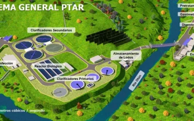 Luz verde a la PTAR Dosquebradas-Pereira: un avance en infraestructura de saneamiento